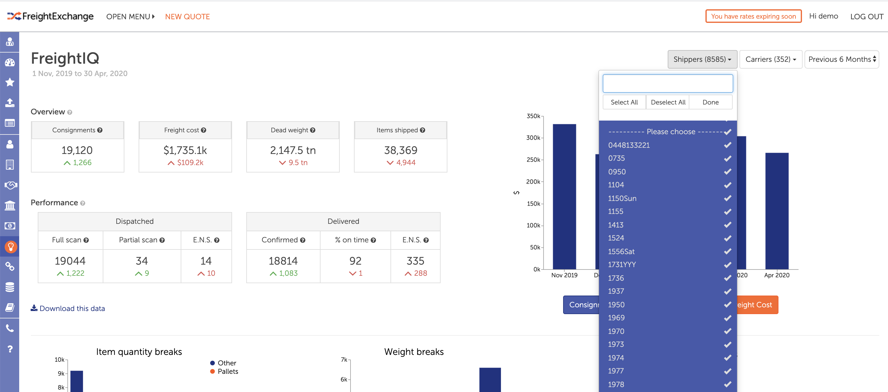 FreightIQ Dashboard View