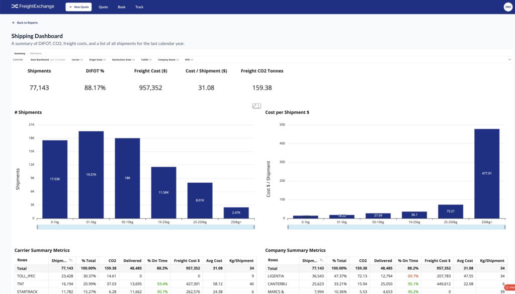 FreightExchange Software Dashboard